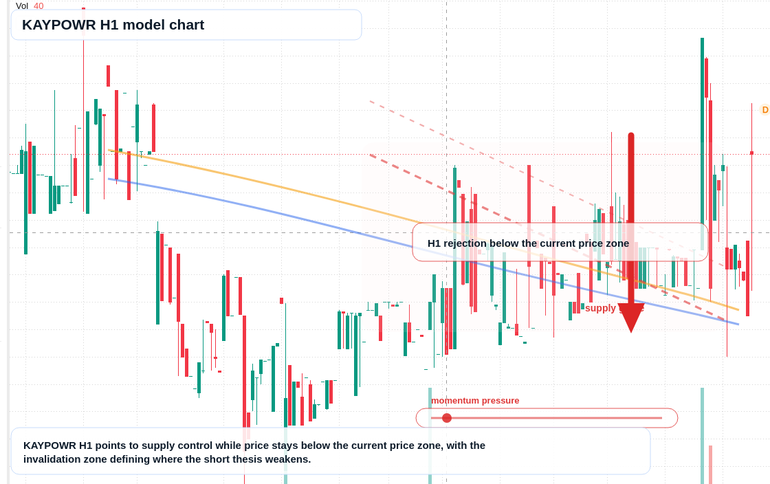 FX market snapshot