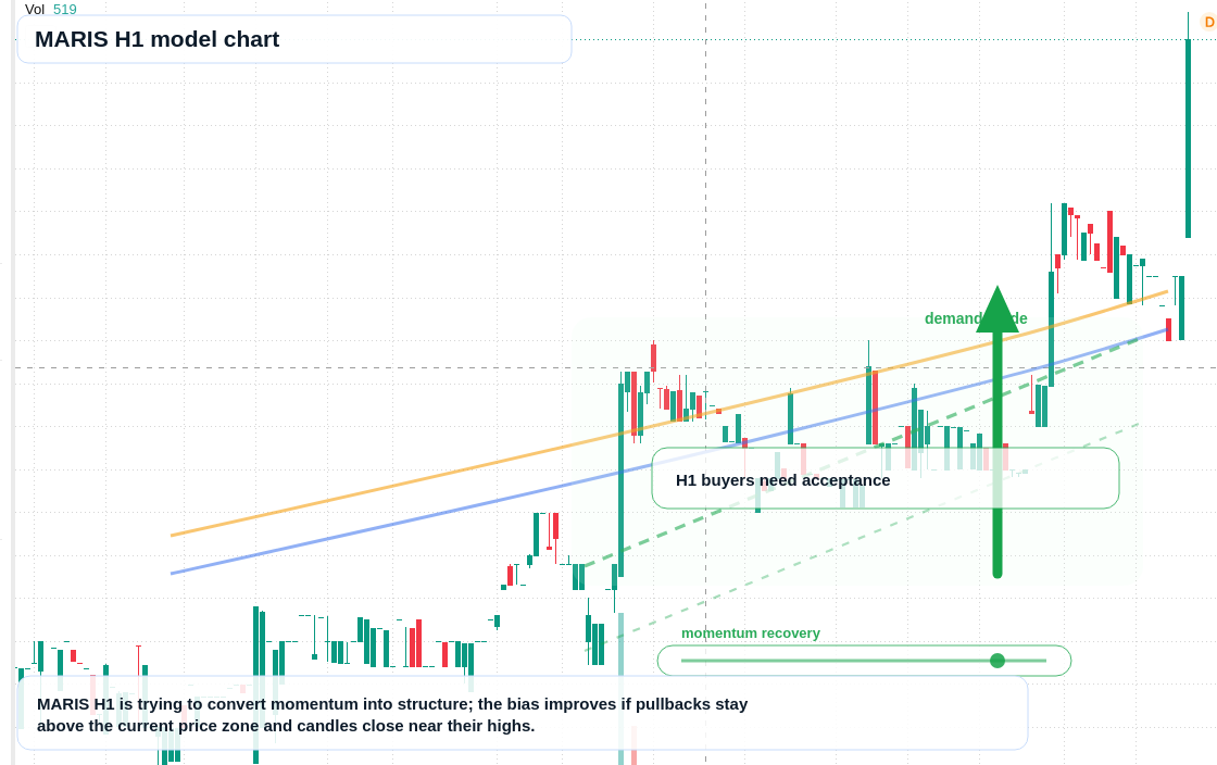 FX market snapshot
