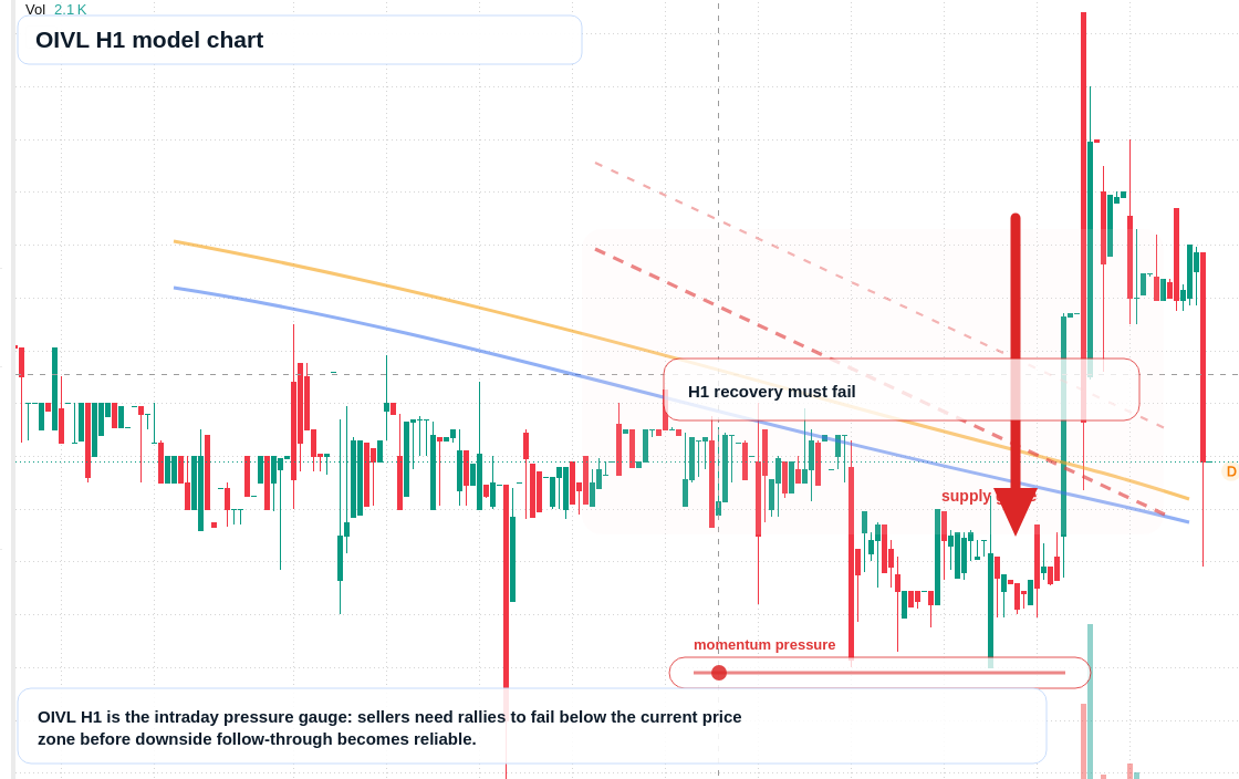 FX market snapshot