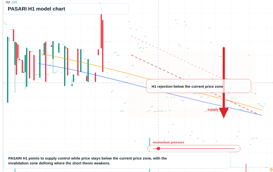 FX market snapshot