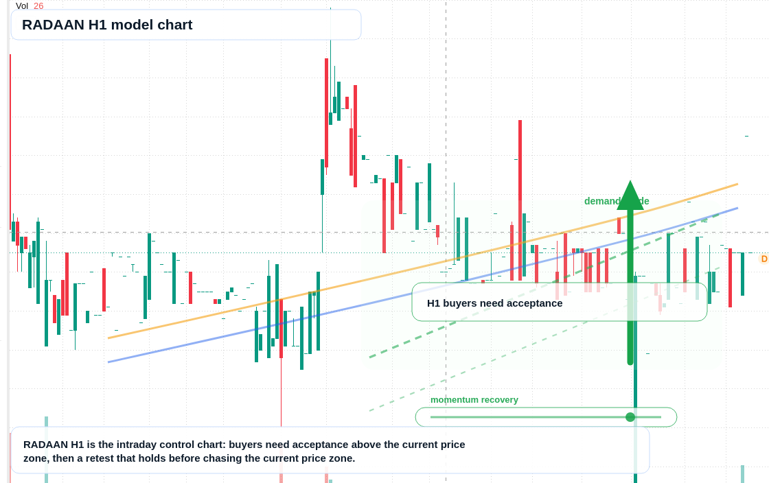 FX market snapshot