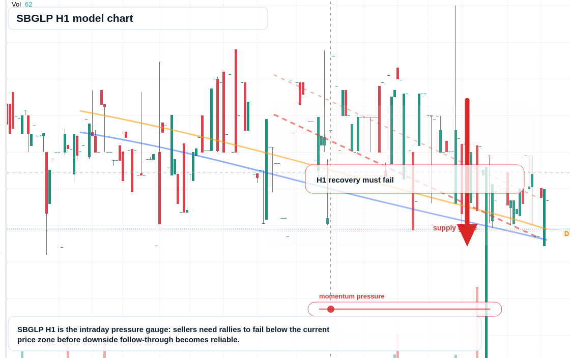 FX market snapshot