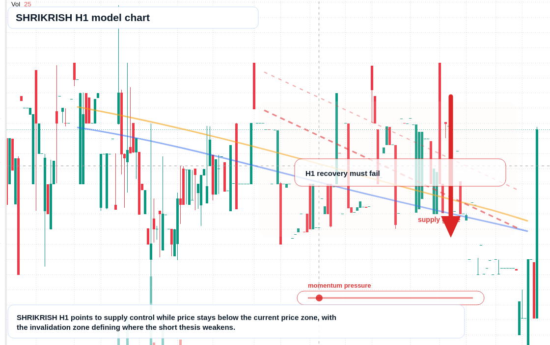 FX market snapshot