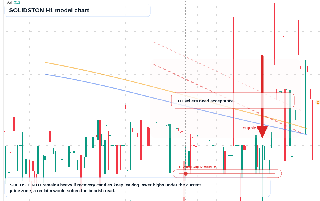 FX market snapshot