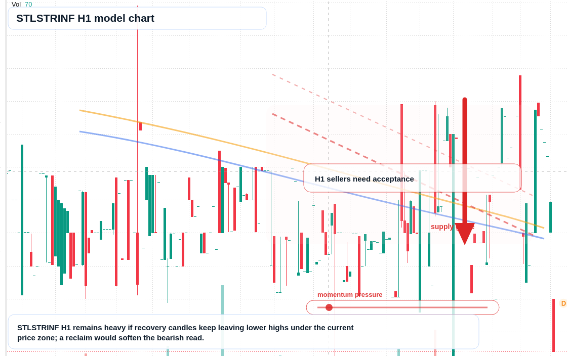 FX market snapshot