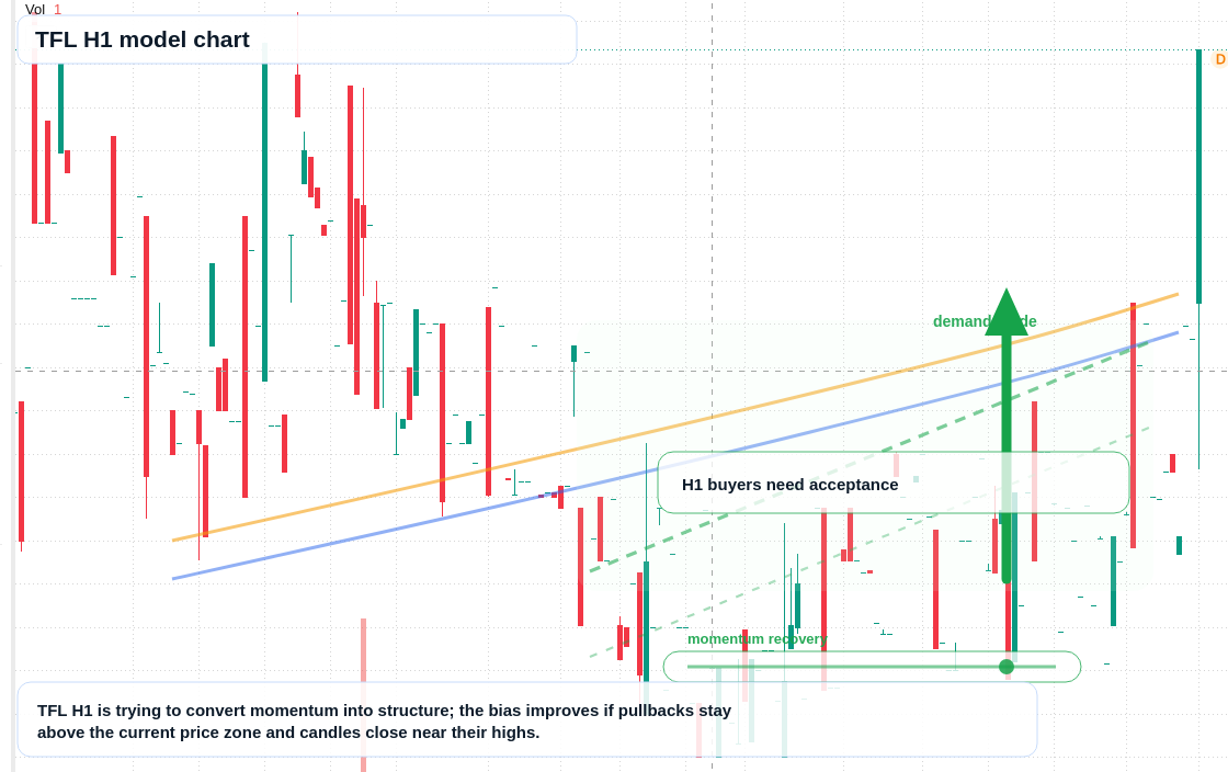 FX market snapshot