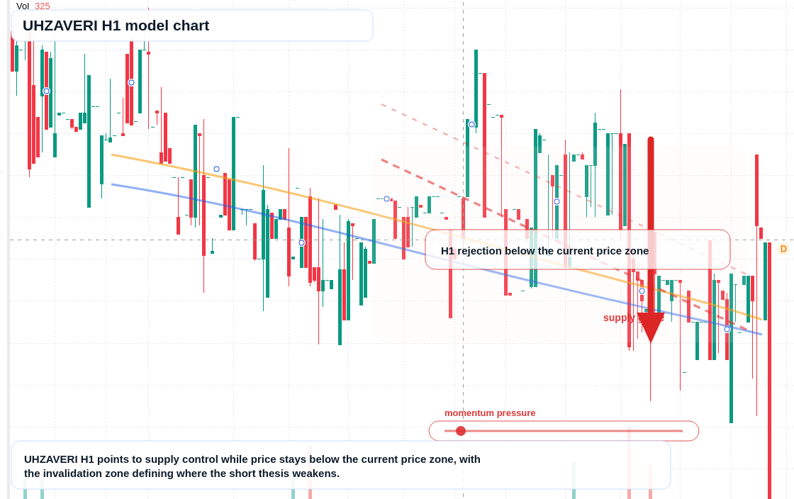 FX market snapshot