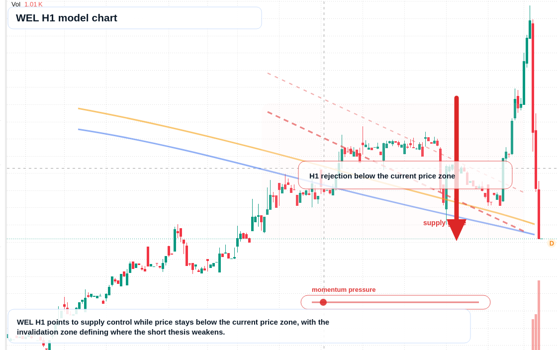 FX market snapshot