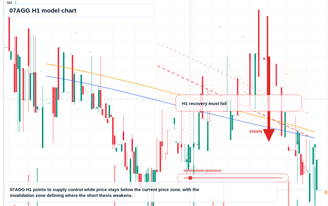 FX market snapshot