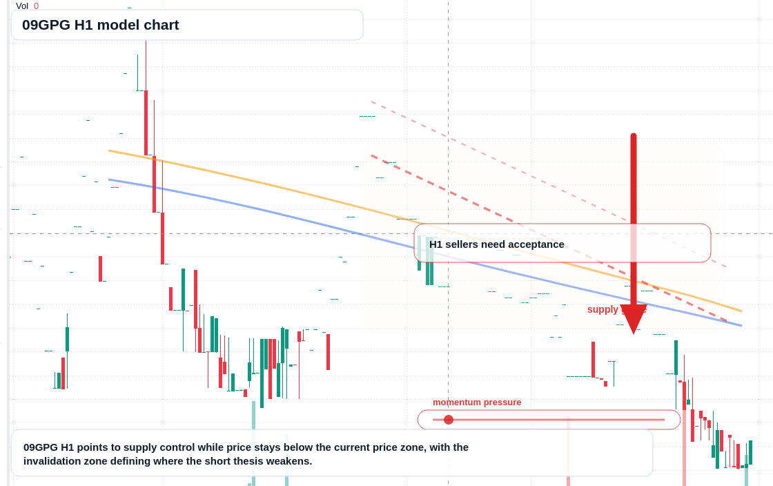FX market snapshot