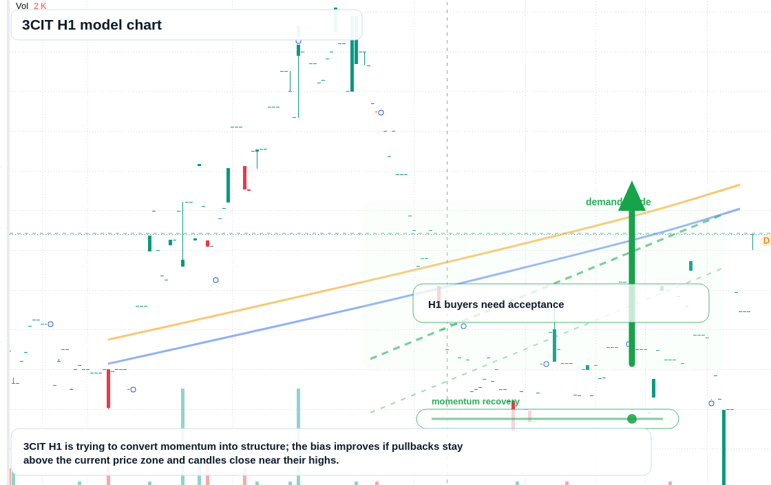 FX market snapshot
