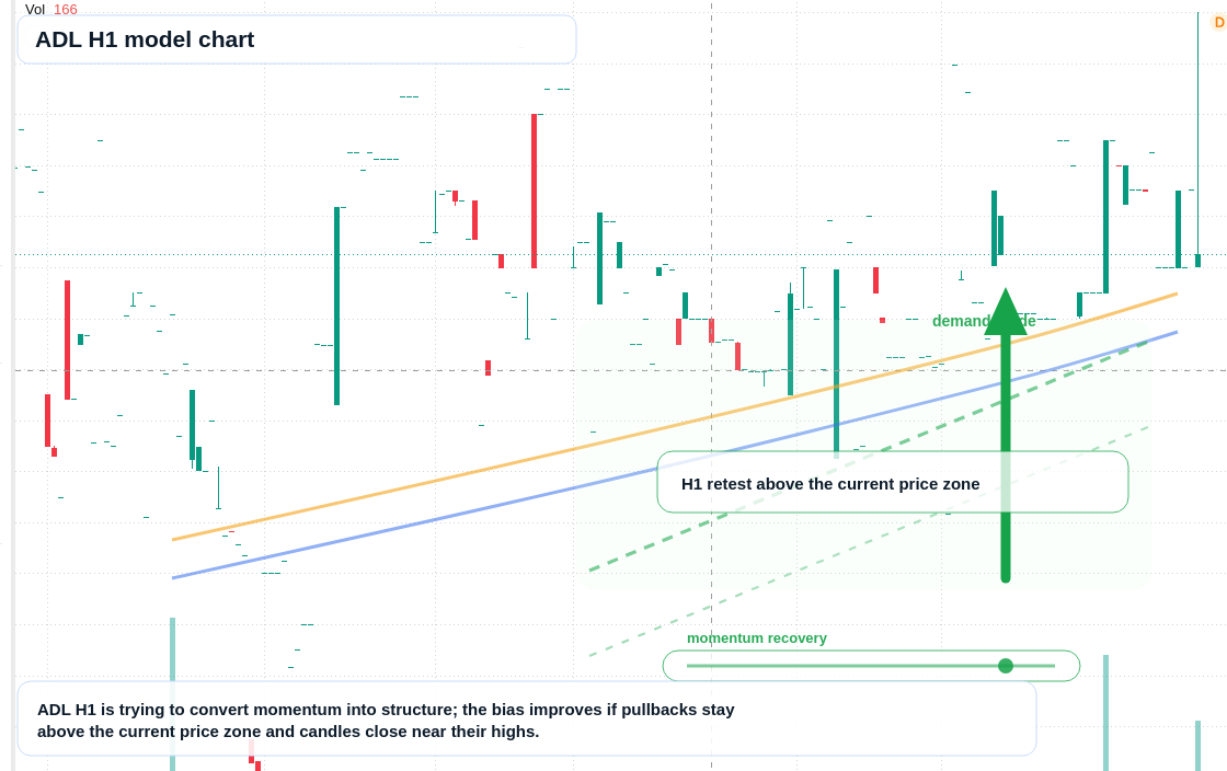 FX market snapshot