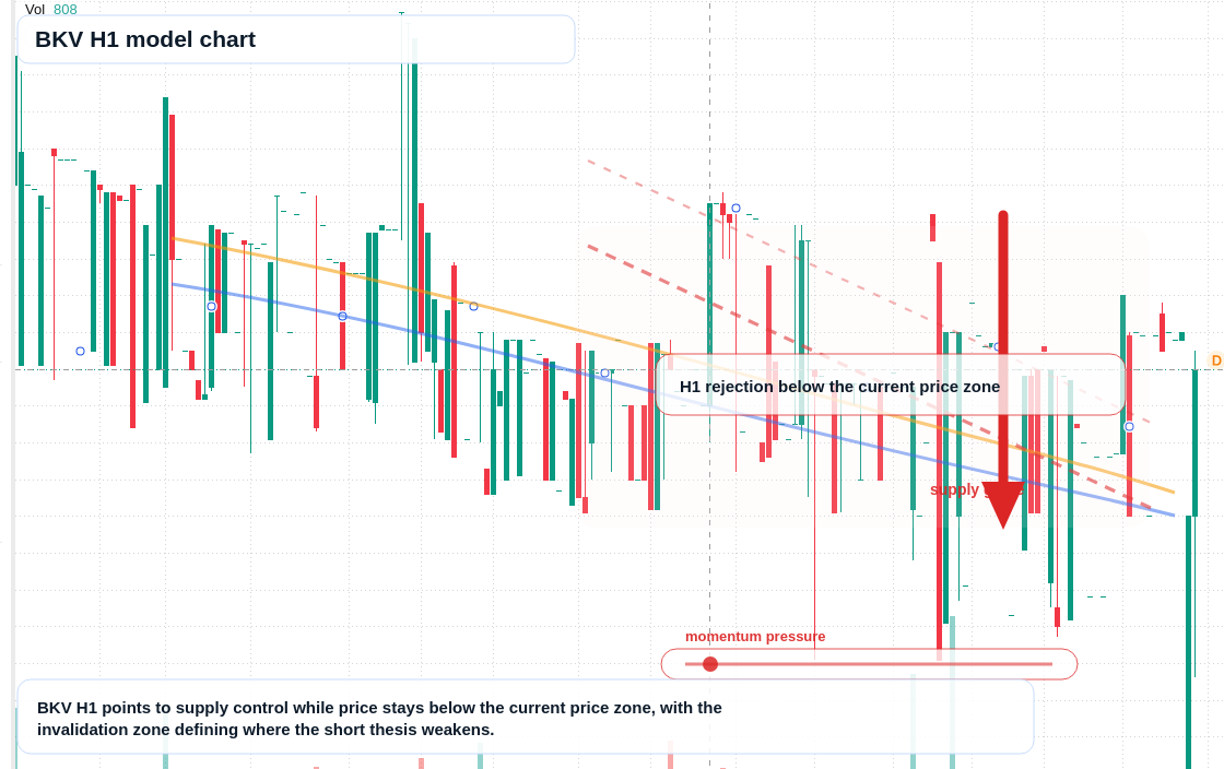 FX market snapshot