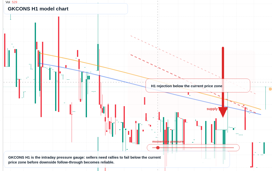 FX market snapshot