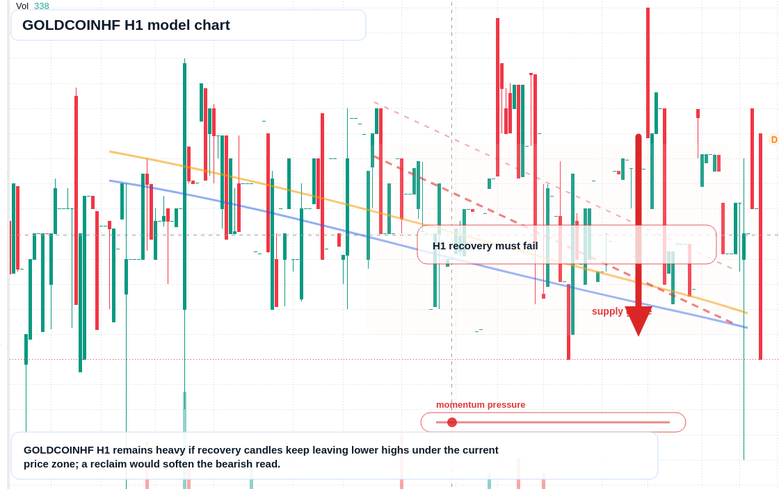 XAU/USD market snapshot
