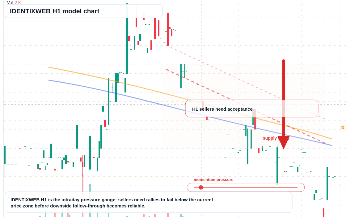 FX market snapshot