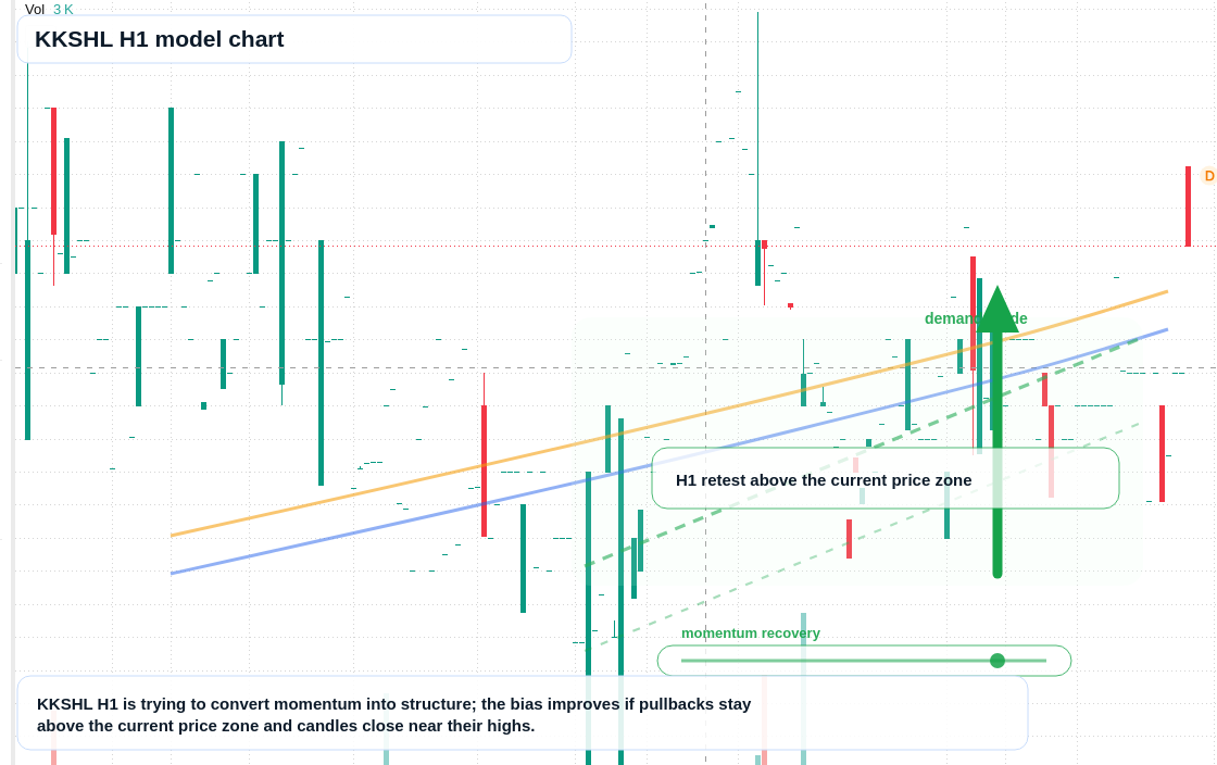FX market snapshot