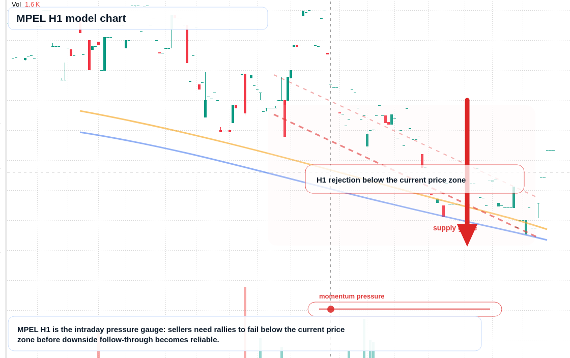 FX market snapshot