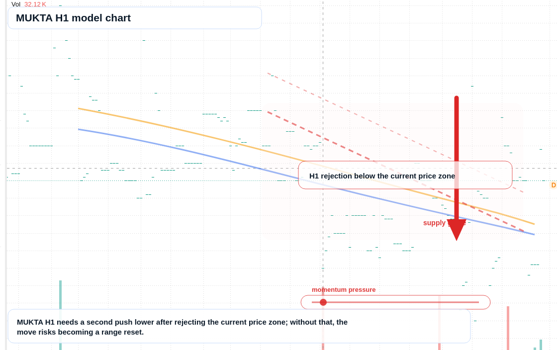 FX market snapshot