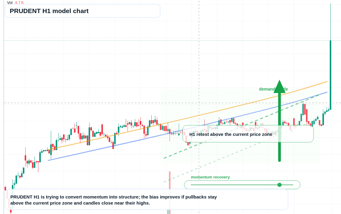FX market snapshot