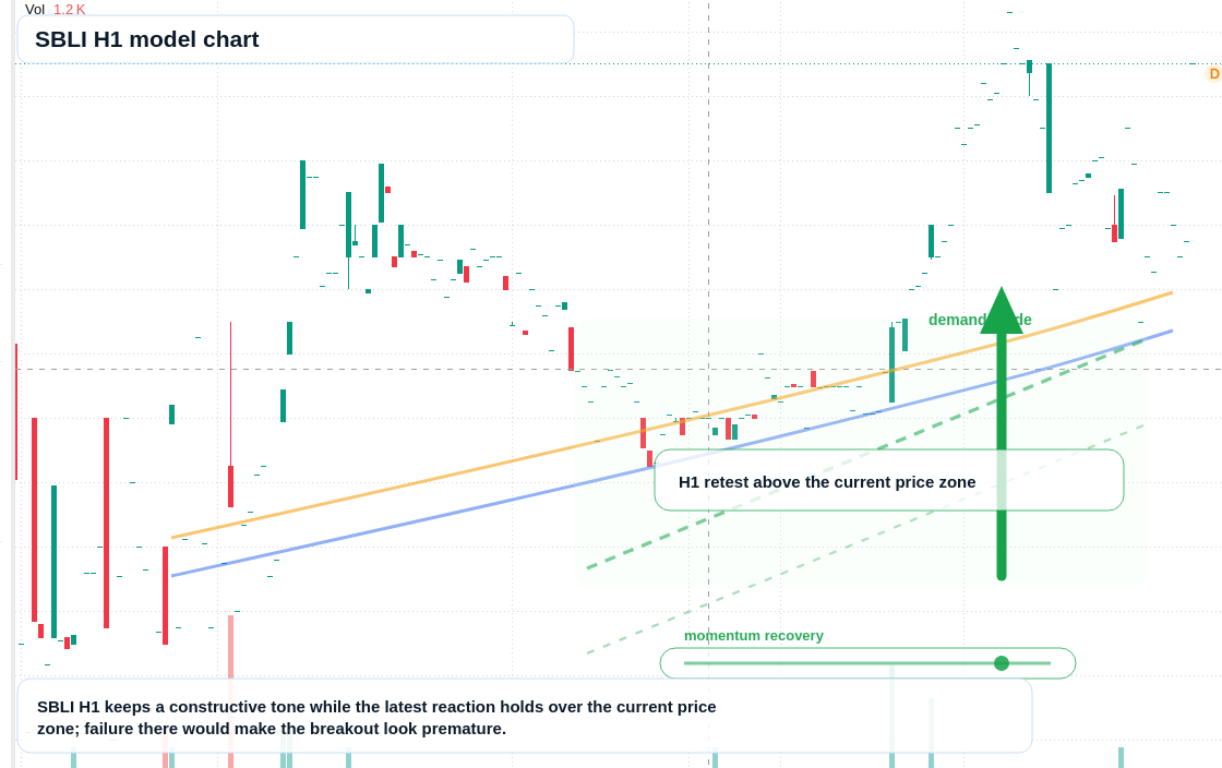 FX market snapshot