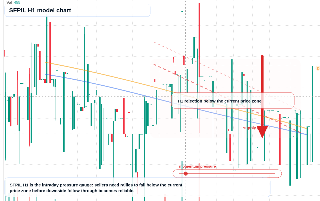 FX market snapshot