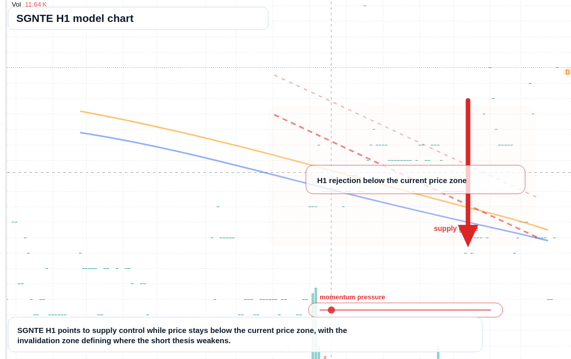 FX market snapshot