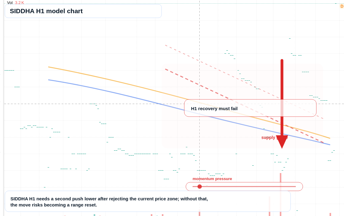 FX market snapshot