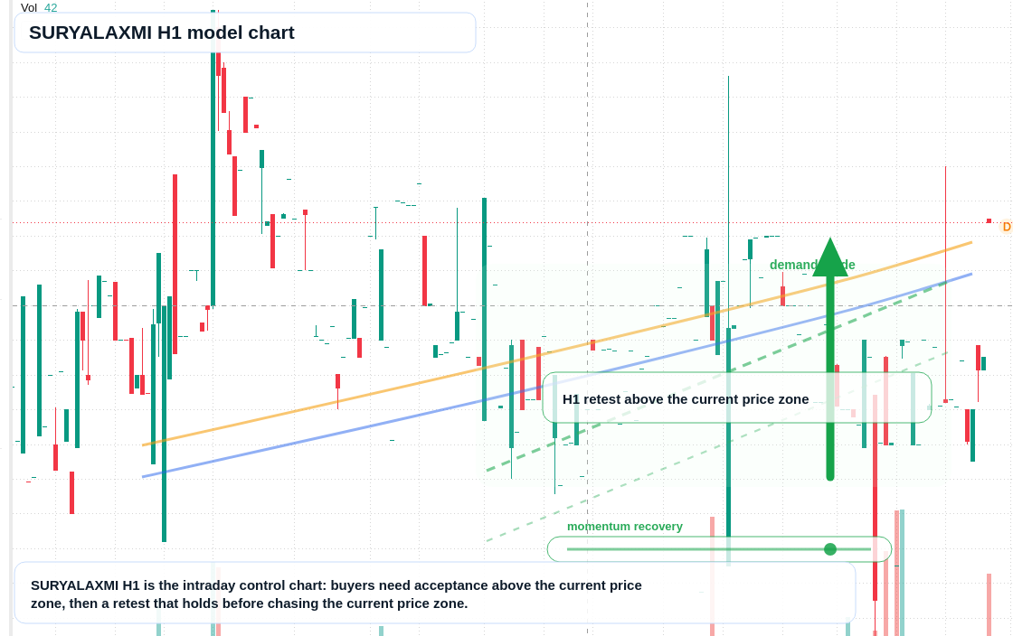 FX market snapshot