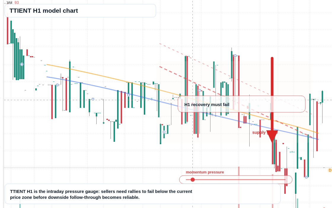 FX market snapshot