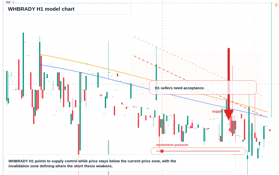 FX market snapshot