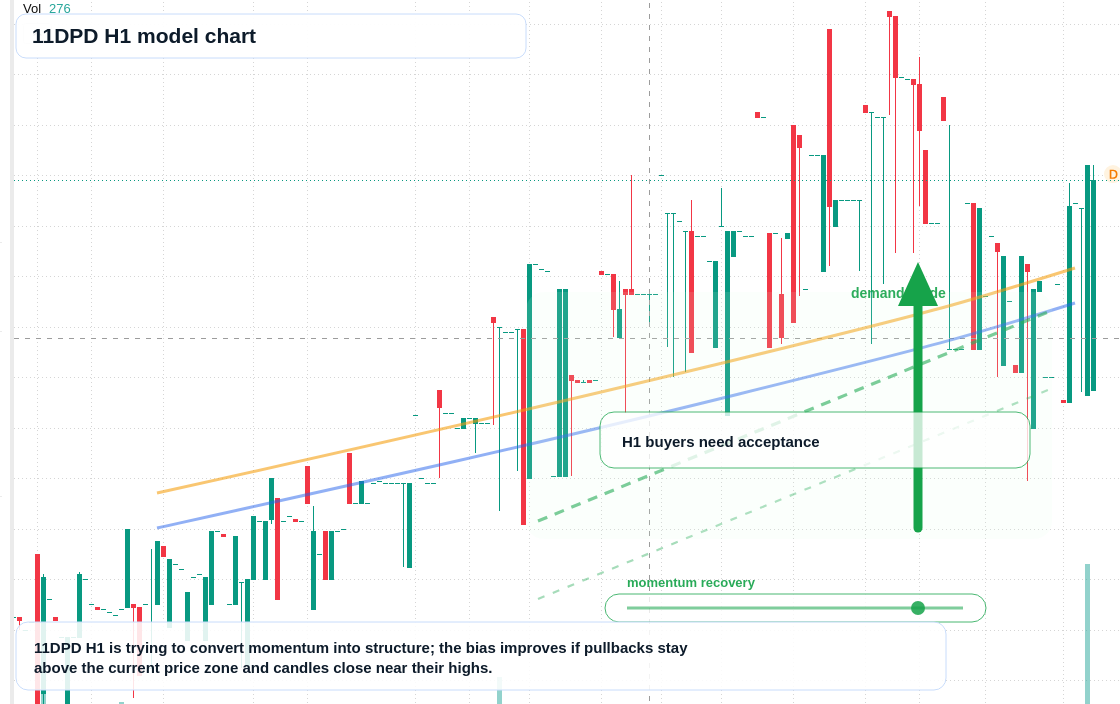 FX market snapshot