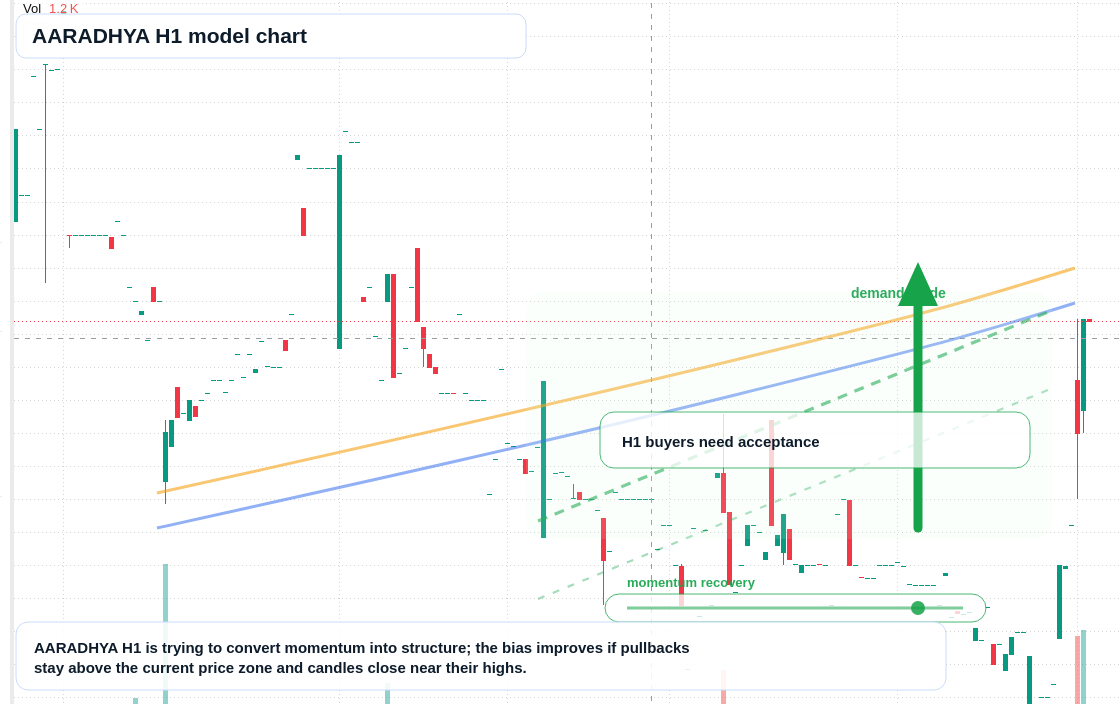 FX market snapshot