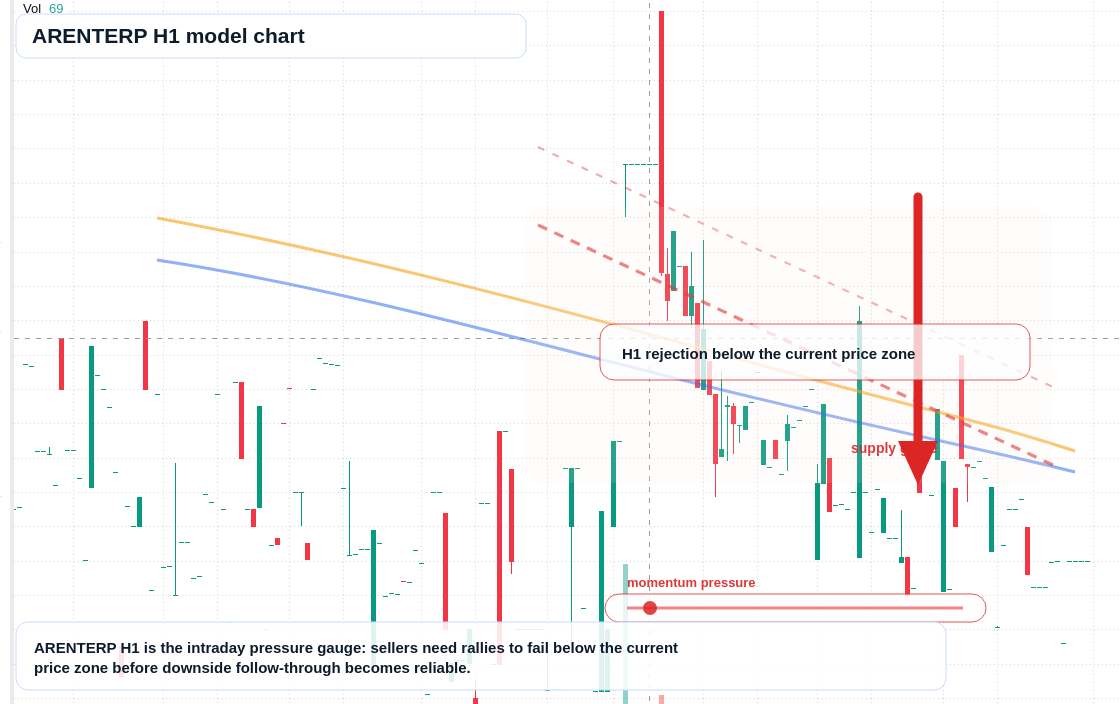 FX market snapshot