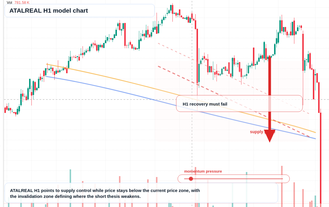 FX market snapshot