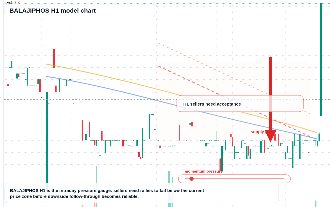 FX market snapshot