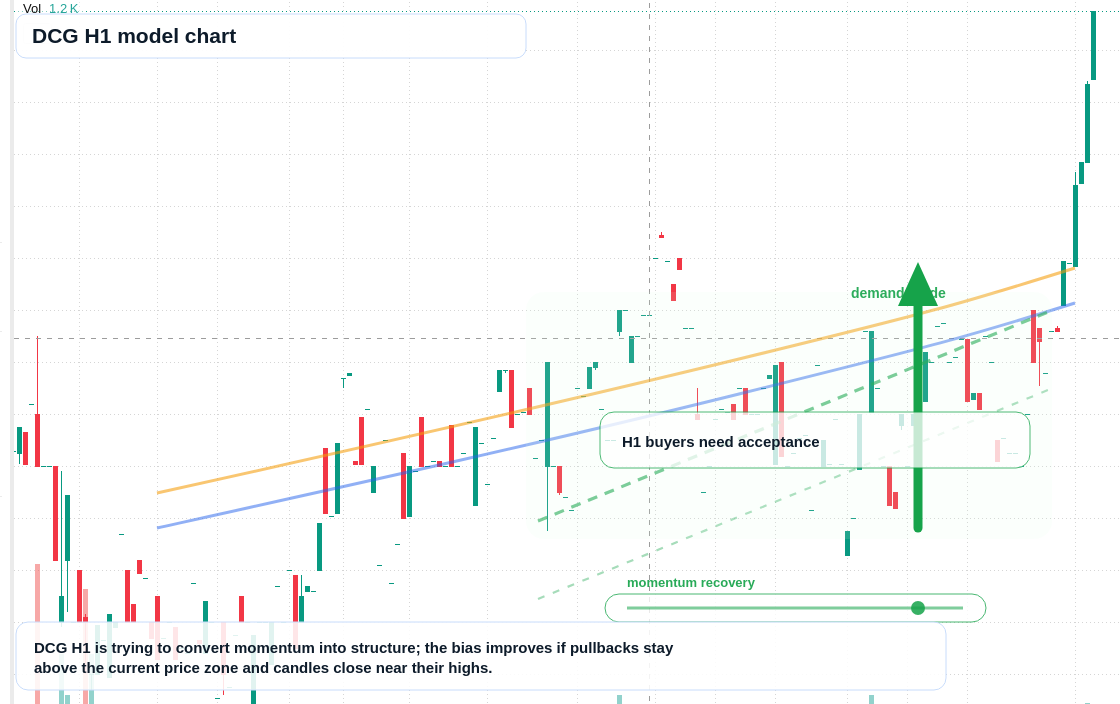 FX market snapshot
