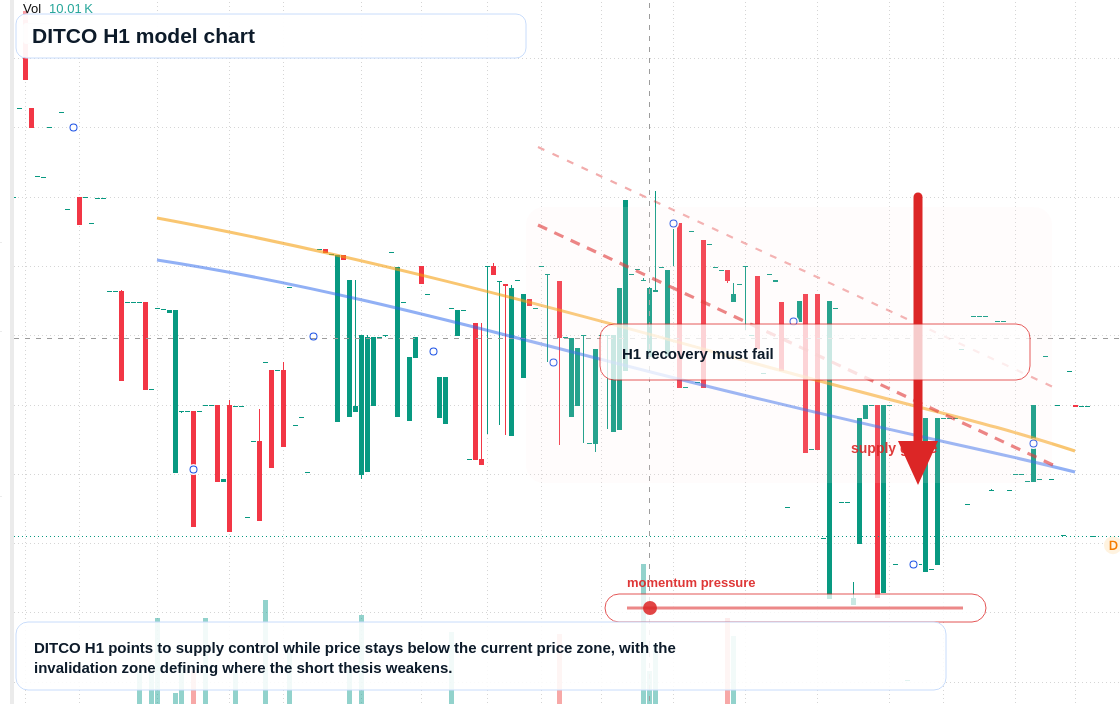 FX market snapshot