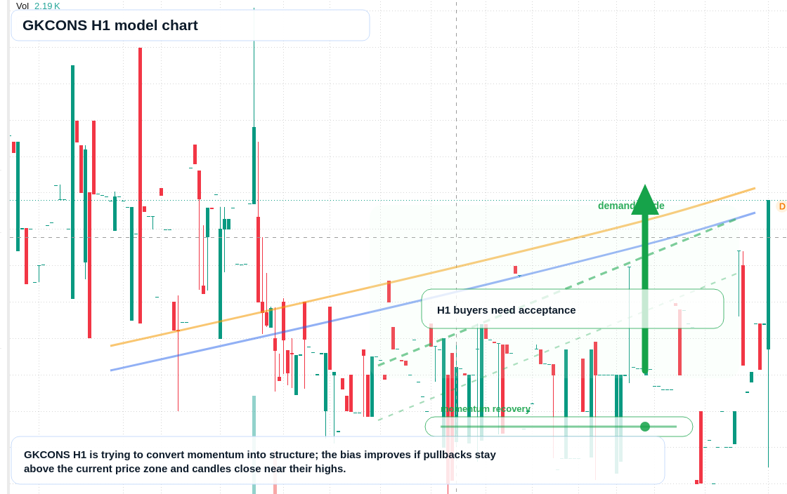 FX market snapshot