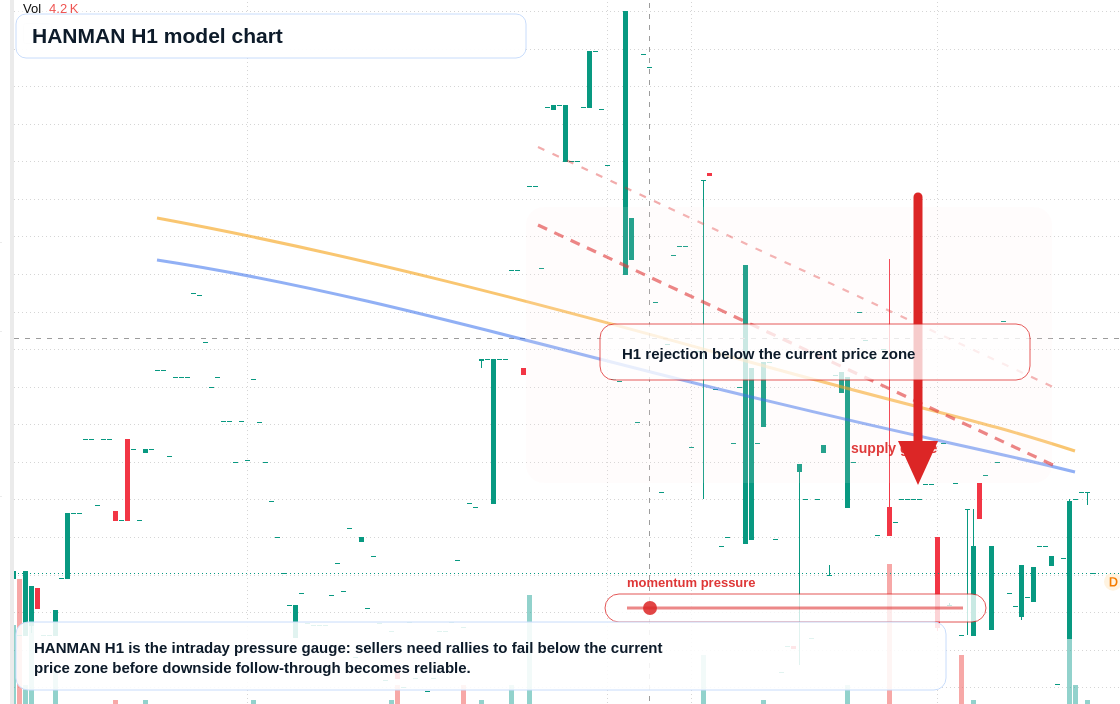 FX market snapshot