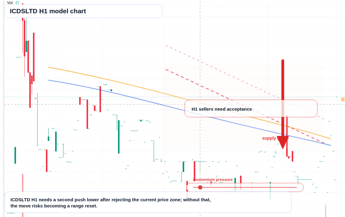 FX market snapshot