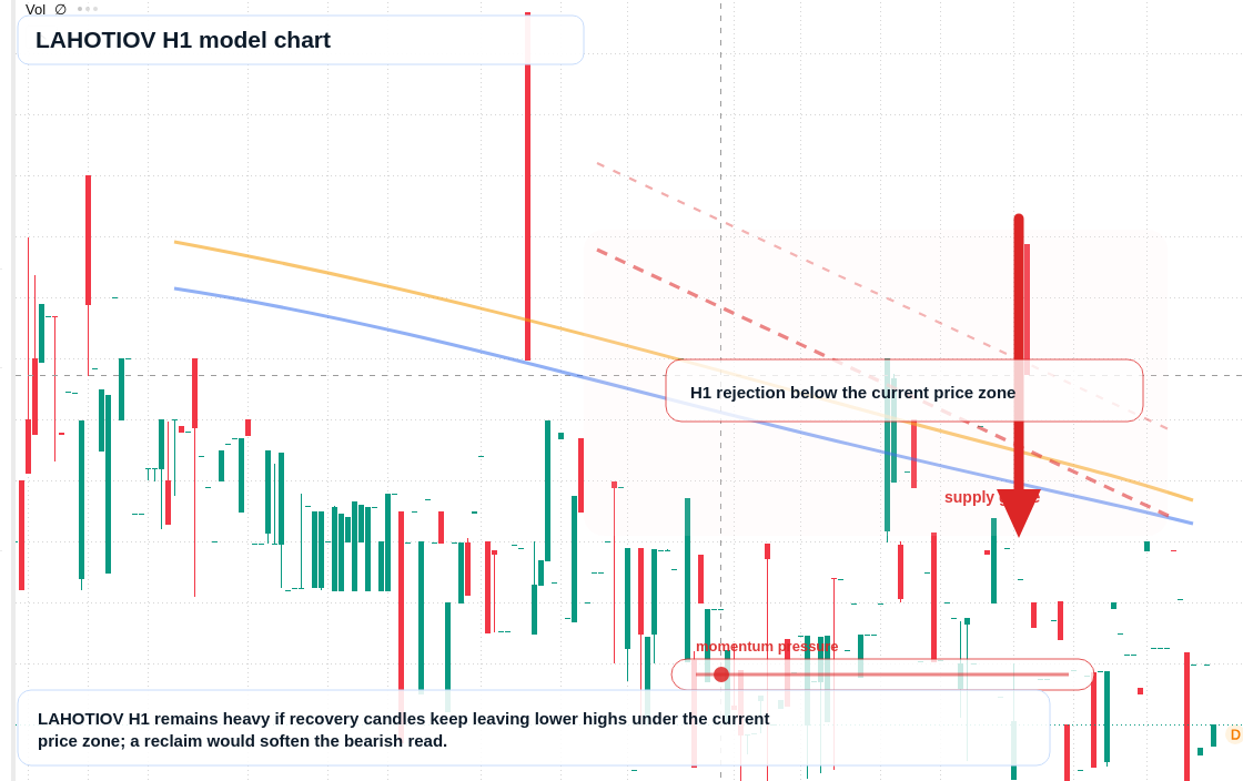 FX market snapshot