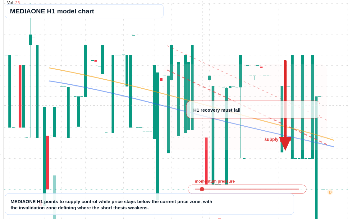 FX market snapshot