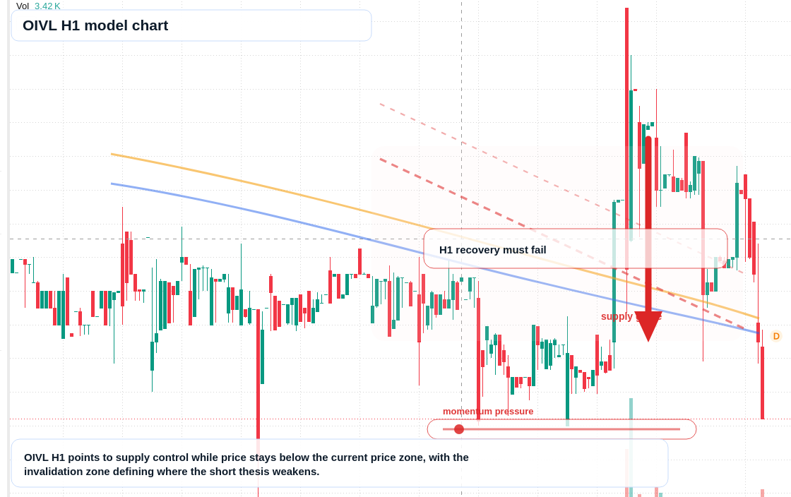 FX market snapshot