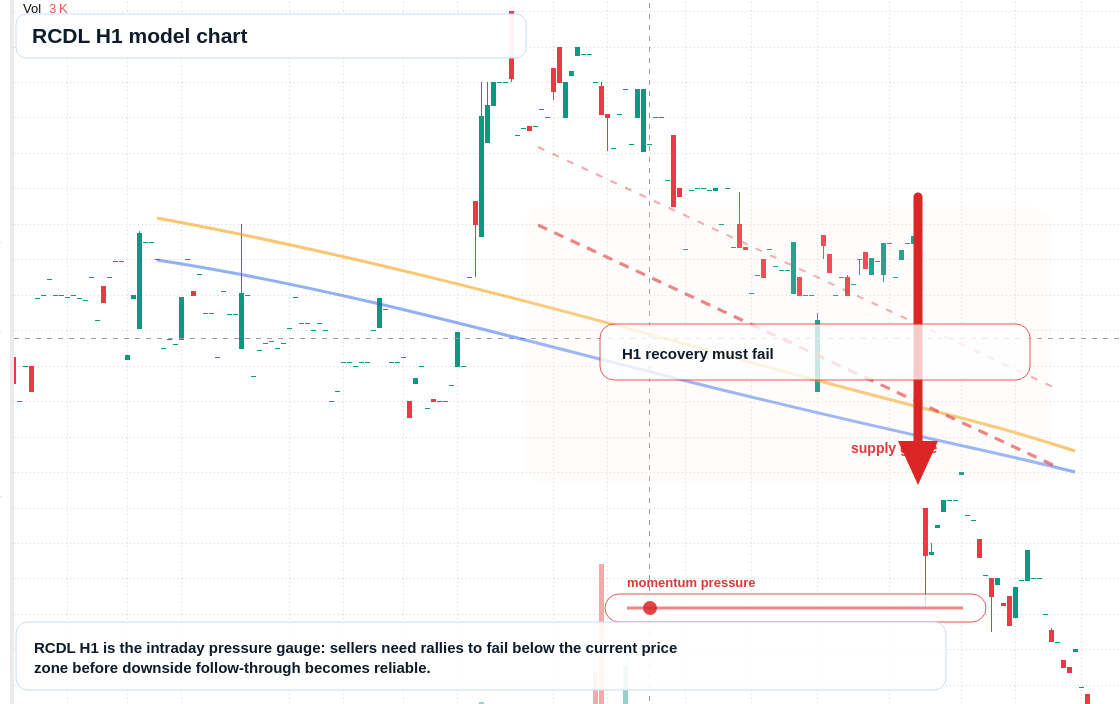 FX market snapshot