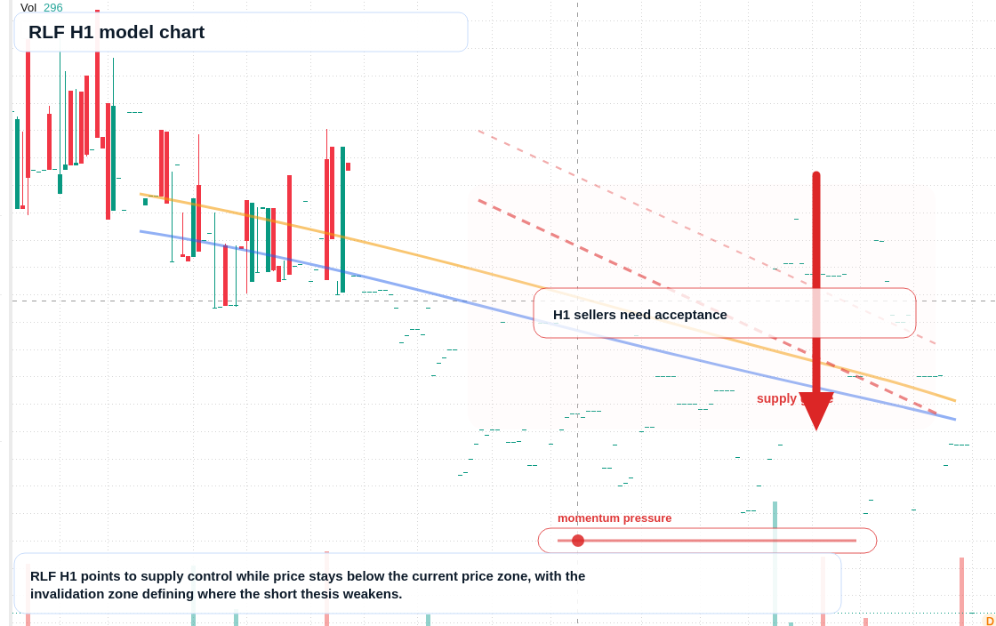 FX market snapshot