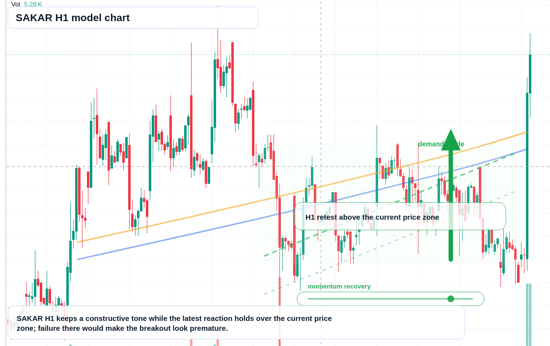 FX market snapshot