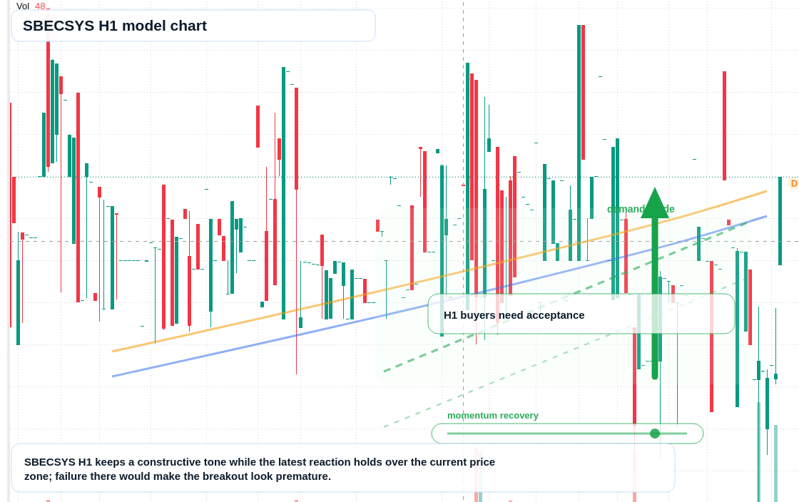 FX market snapshot