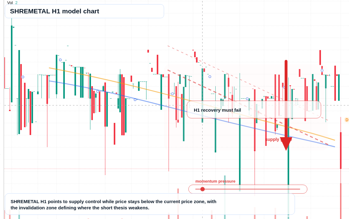 FX market snapshot
