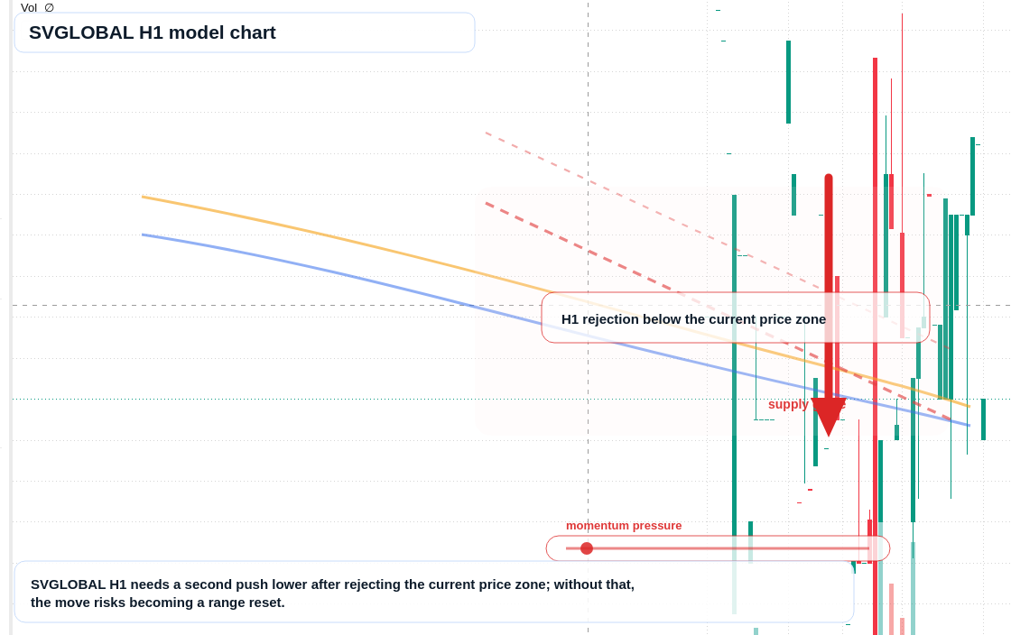 FX market snapshot